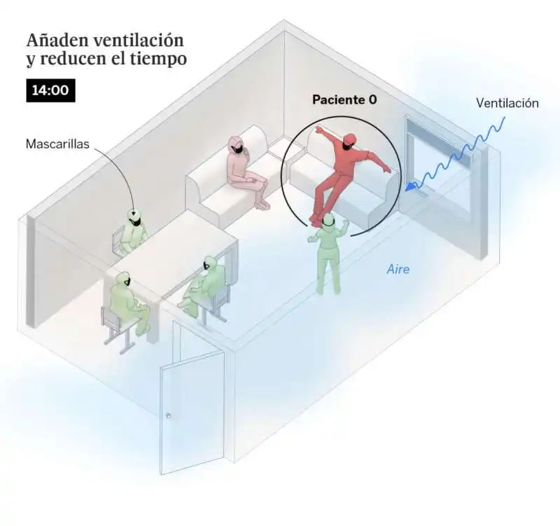 infografica el pais   riunione in ufficio con un positivo con mascherine e ventilazione