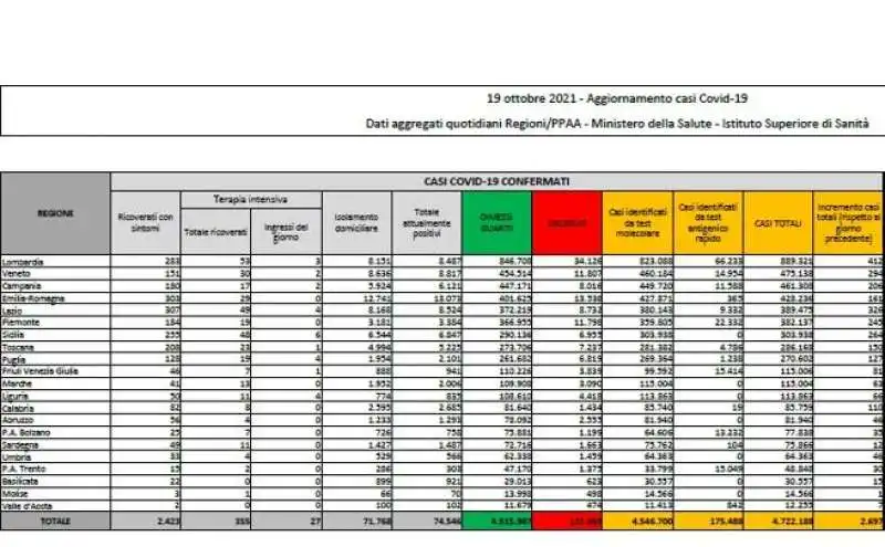 BOLLETTINO 19 ottOBRE 2021