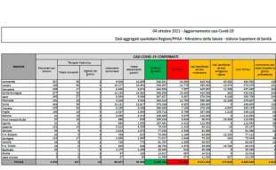 bollettino 4 ottobre 2021