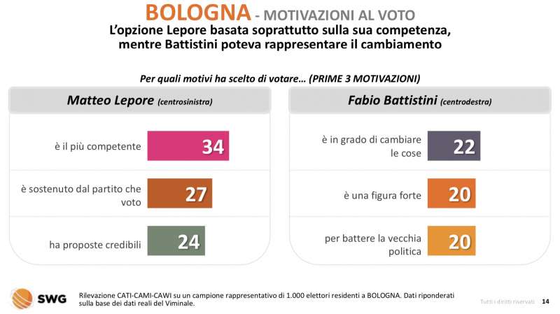 bologna motivazioni al voto