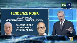 ELEZIONI AMMINISTRATIVE ROMA - TENDENZE TGLA7