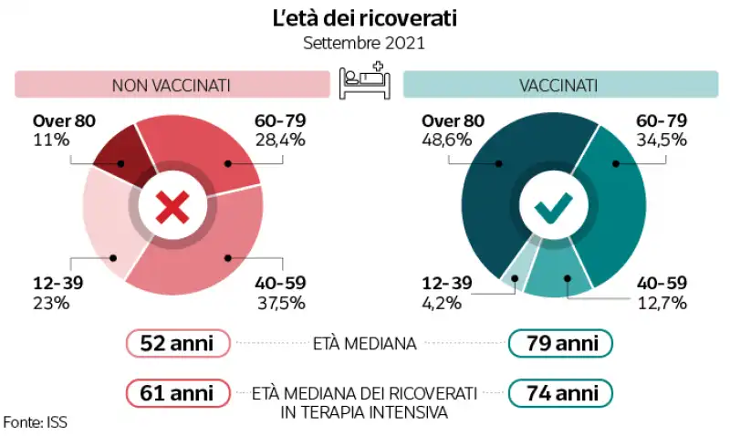 gli anni dei ricoverati