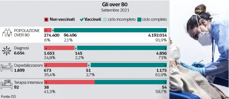 gli over 80