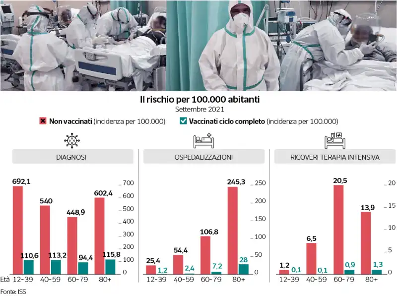 il rischio per 100 mila abitanti