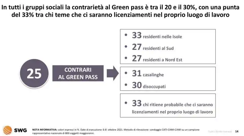 italiani favorevoli al green pass  