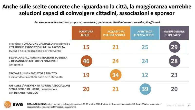 la competenza nel governo locale  2