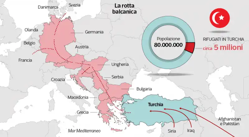 la rotta balcanica