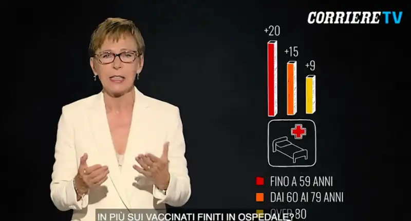 milena gabanelli sui vaccini 2