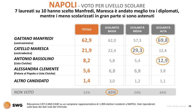 napoli voto per livello scolare