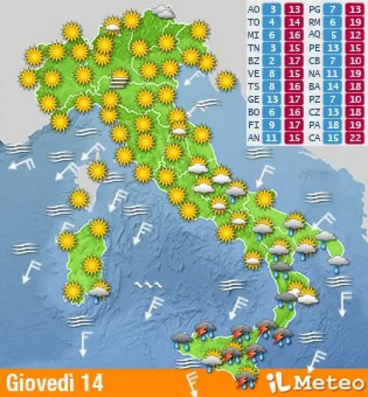 Previsioni giovedi? 14