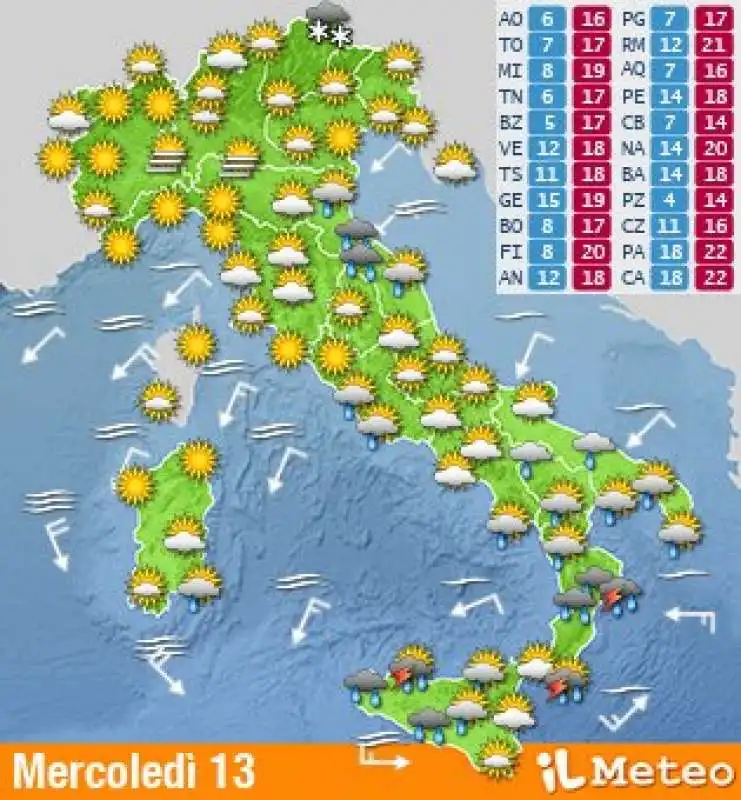 Previsioni mercoledi? 13