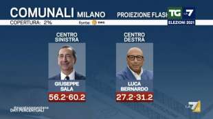 PROIEZIONE SWG PER LA7 - MILANO