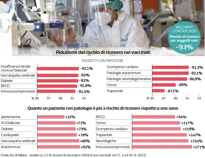 riduzione del rischio nei ricoveri