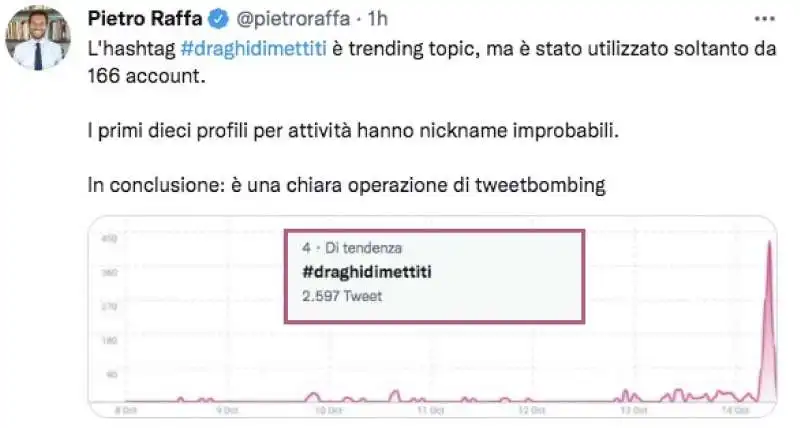 TWEET DI PIETRO RAFFA SU DRAGHIDIMETTITI