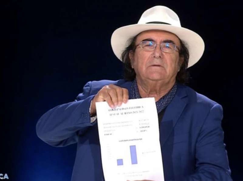 al bano a cartabianca 3