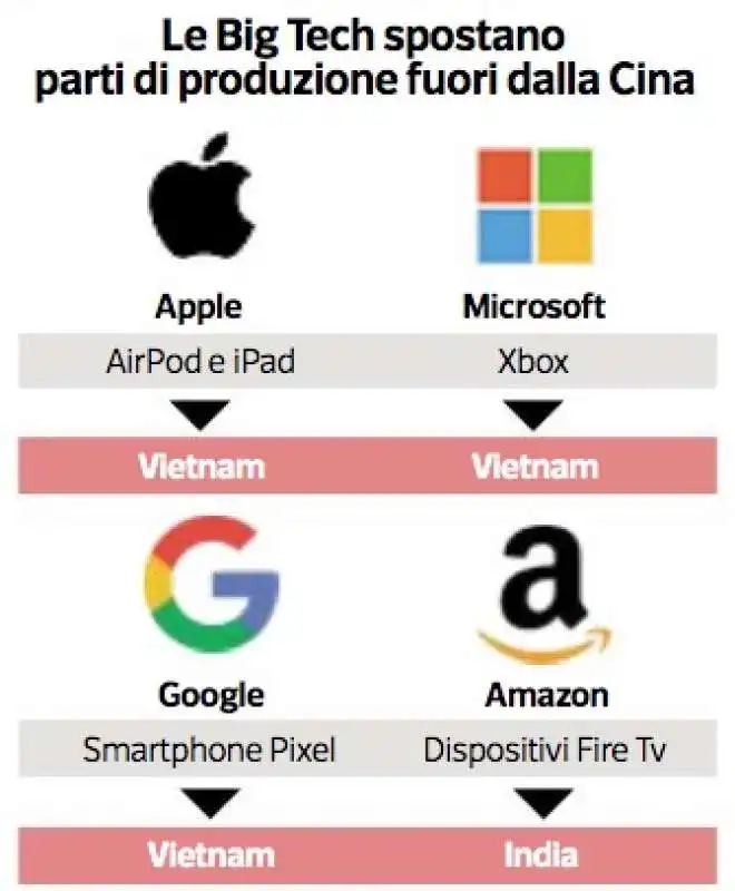 BIG TECH E CINA (DATAROOM)