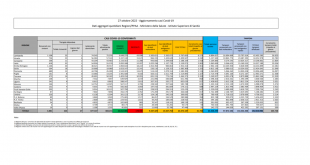 BOLLETTINO COVID 27 OTTOBRE 2022