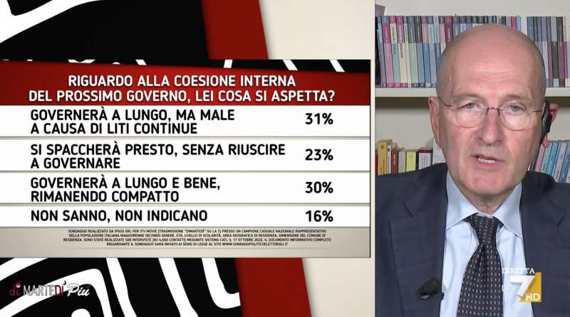 coesione interna destra sondaggio pagnoncelli a dimartedi