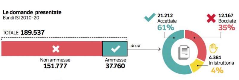 dati su infortuni sul lavoro 3