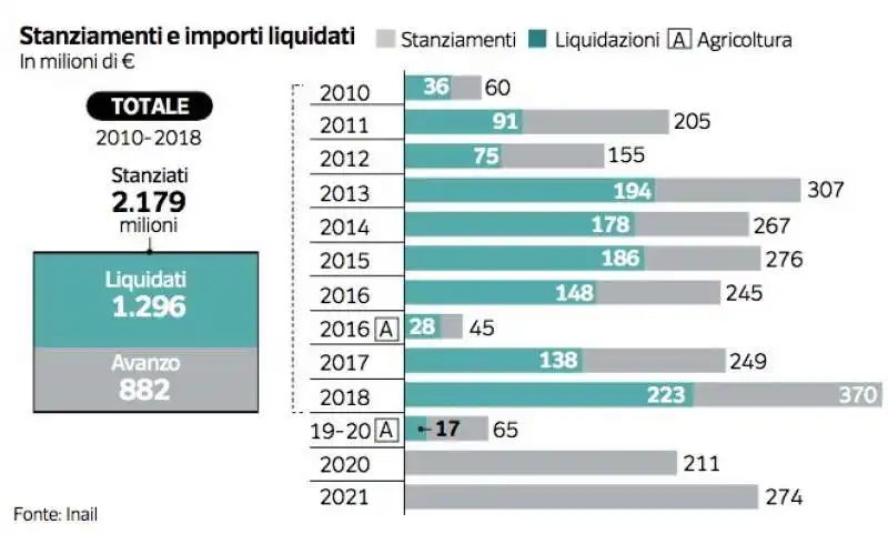 dati su infortuni sul lavoro 4