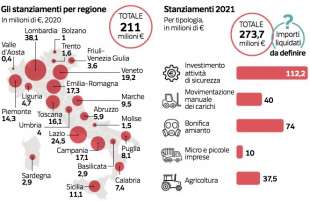 dati su infortuni sul lavoro 5