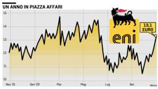 ENI - UN ANNO A PIAZZA AFFARI