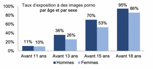 francia report porno grafico