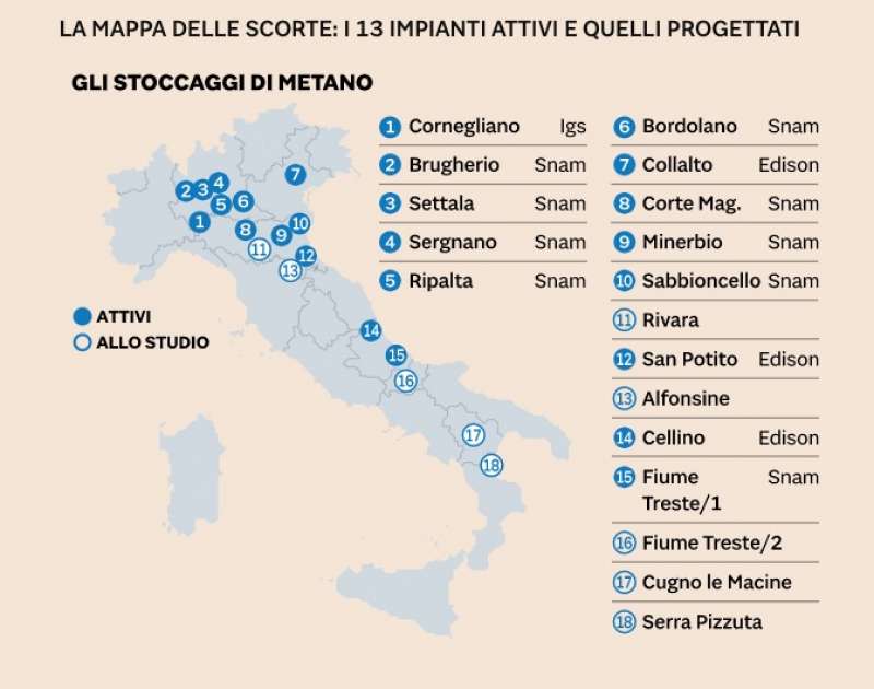 GLI IMPIANTI DI STOCCAGGIO DI GAS IN ITALIA