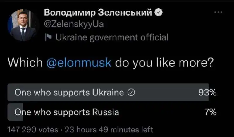 IL SONDAGGIO DI ZELENSKY SU ELON MUSK