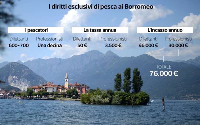 pesca lago maggiore dataroom 1