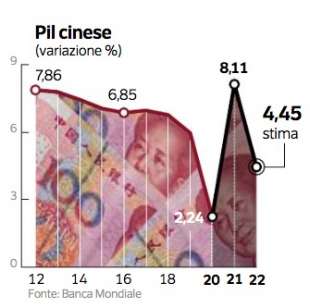 PIL CINESE