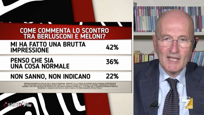 scontro berlusconi meloni sondaggio pagnoncelli a dimartedi