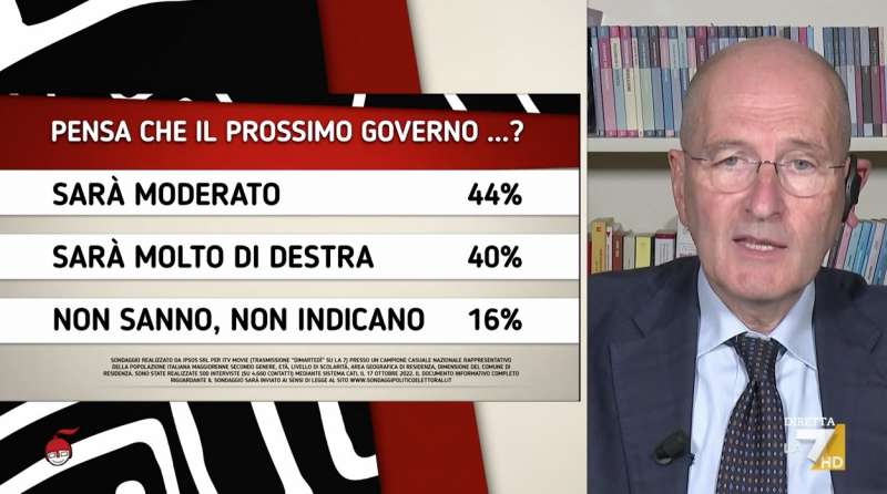 sondaggio sul governo meloni pagnoncelli a dimartedi