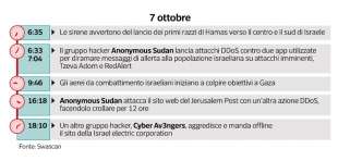 attacchi hacker contro israele