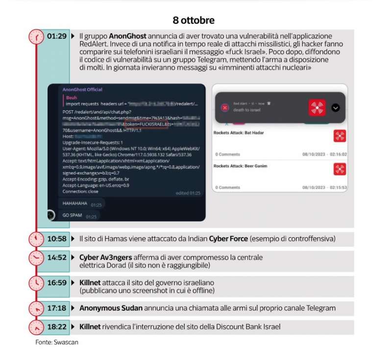 attacchi hacker contro israele 2