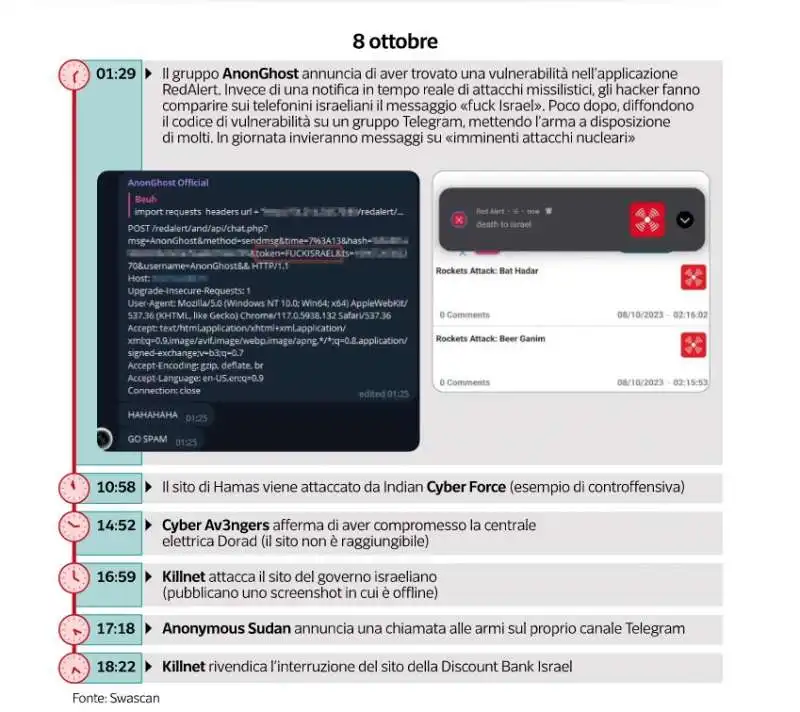 attacchi hacker contro israele 2