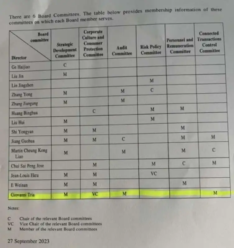 GIOVANNI TRIA NEL BOARD DI BANK OF CHINA  1