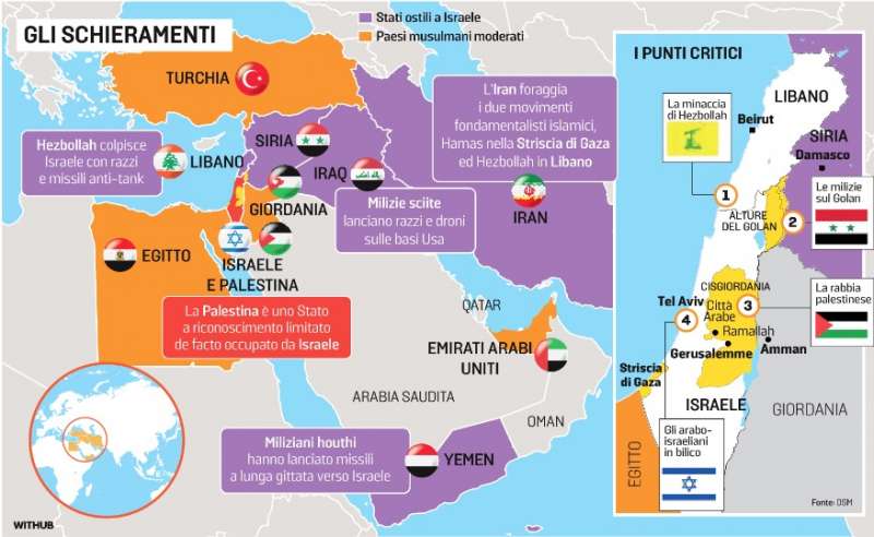 guerra hamas-israele - gli schieramenti -la stampa