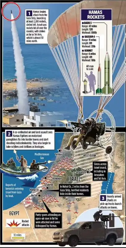 i deltaplani di hamas entrano in israele 3