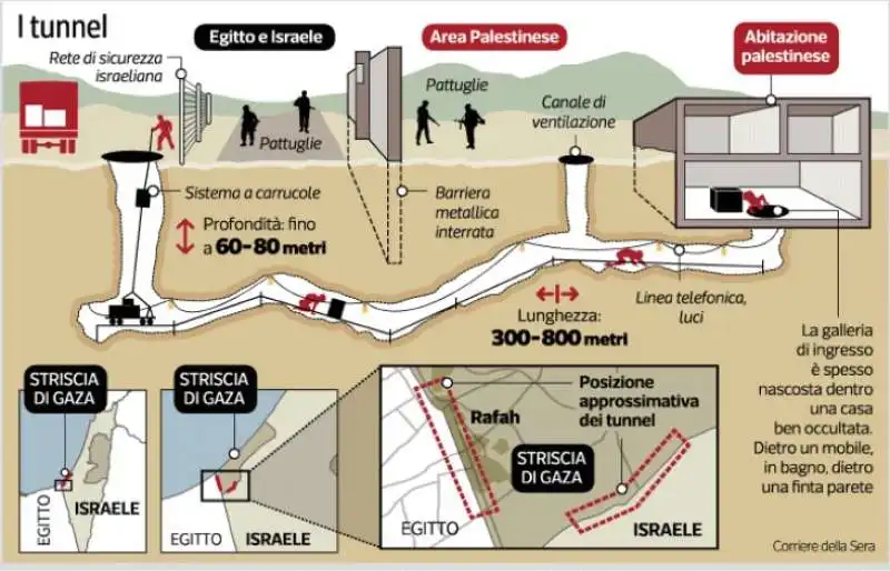 i tunnel scavati da hamas sotto il confine tra gaza e israele 