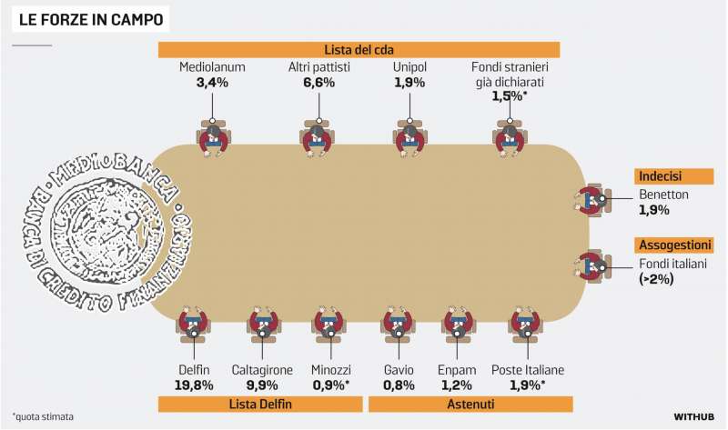 LE FORZE IN CAMPO NELLA PARTITA MEDIOBANCA - SITUAZIONE AL 24 OTTOBRE 2023