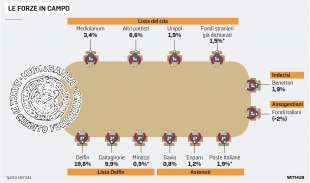 LE FORZE IN CAMPO NELLA PARTITA MEDIOBANCA - SITUAZIONE AL 24 OTTOBRE 2023
