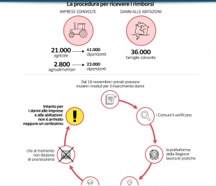 milena gabanelli dataroom alluvione emilia romagna