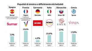 milena gabanelli dataroom populisti di sinistra