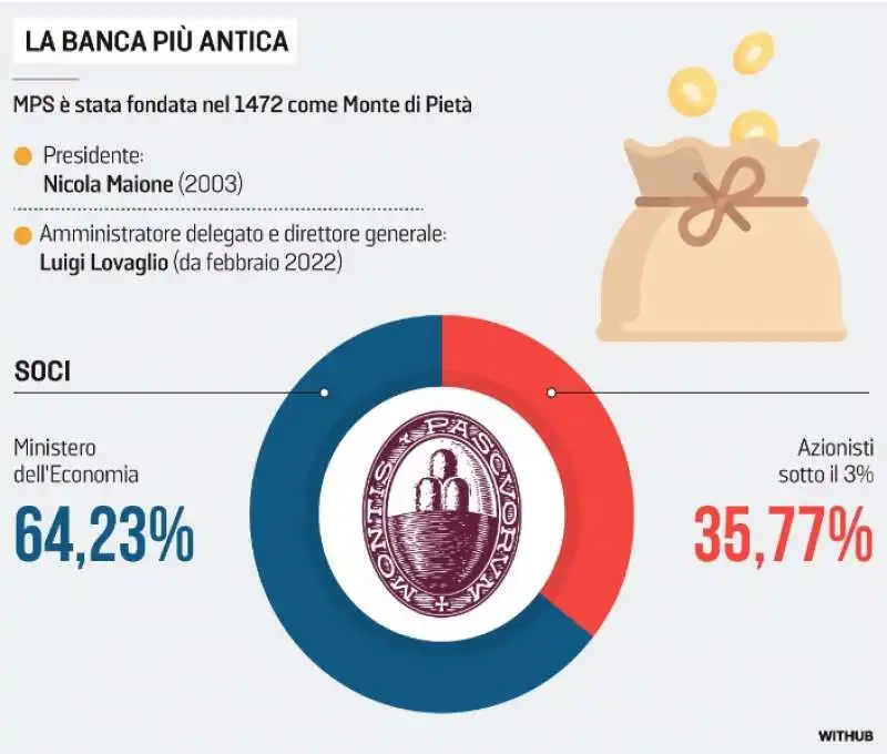 montepaschi - azionisti 