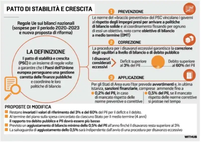 PATTO DI STABILITA E CRESCITA