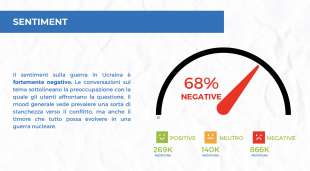 sentiment sulla guerra in ucraina report socialdata per adnkronos