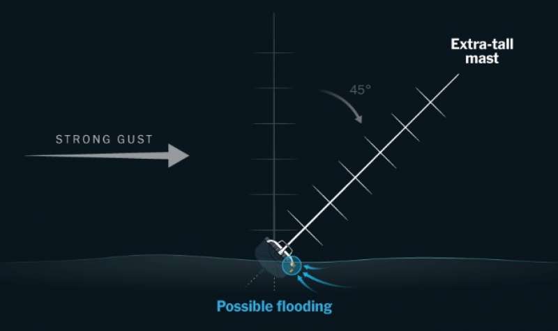 AFFONDAMENTO DELLO YACHT BAYESIAN - RICOSTRUZIONE NEW YORK TIMES