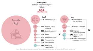 AGEVOLAZIONI FISCALI - DATAROOM