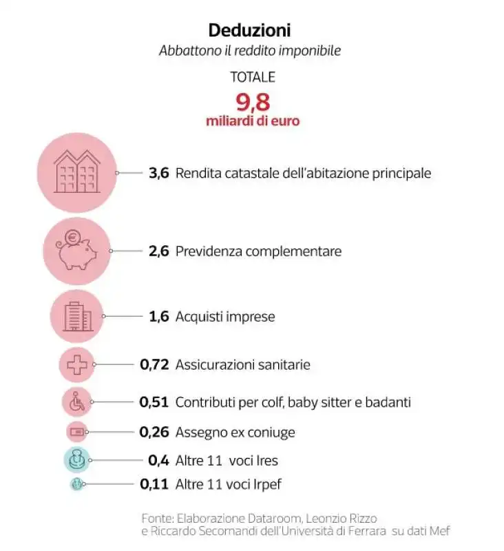 AGEVOLAZIONI FISCALI - DATAROOM 